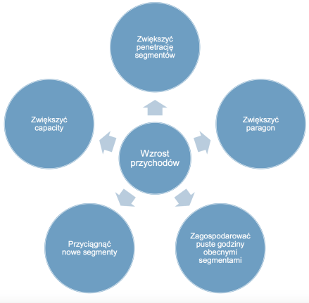 Zrzut ekranu 2016-03-21 o 18.52.20